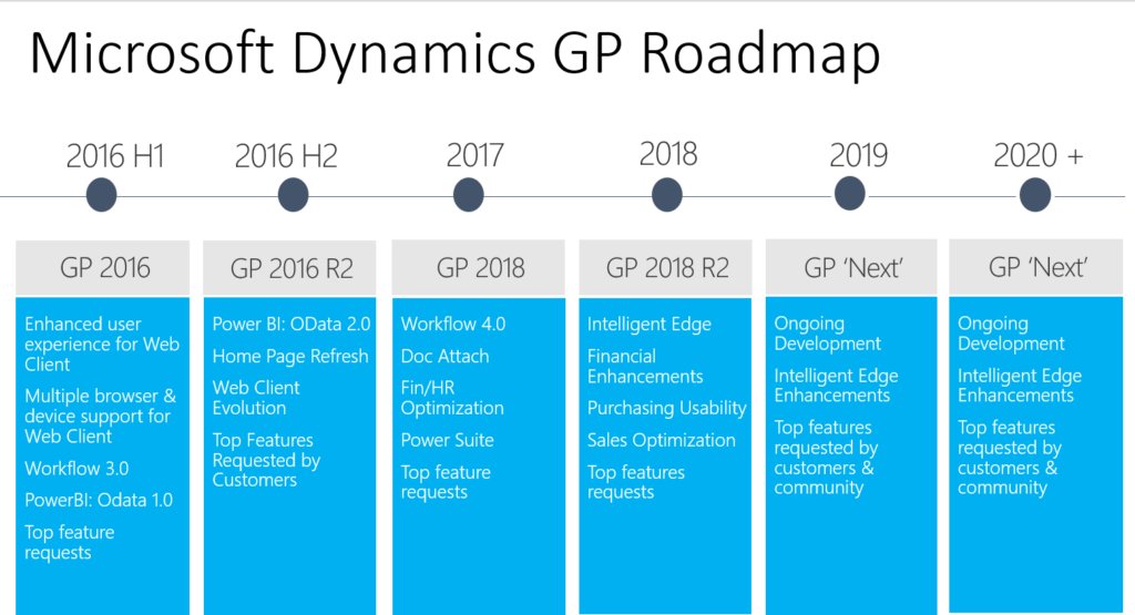 Dynamics GP Roadmap up Until 2020 - Enhancements are to Come
